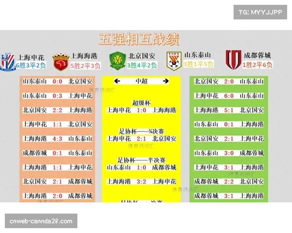 【2026年4月中超联赛跑动强度与节奏变化·赛中·消息半场战报:海港vs浙江,高强度跑动距离较赛季平均值已高出15%